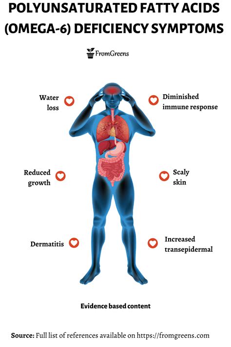 too much omega-6 symptoms|omega 6 bad for health.